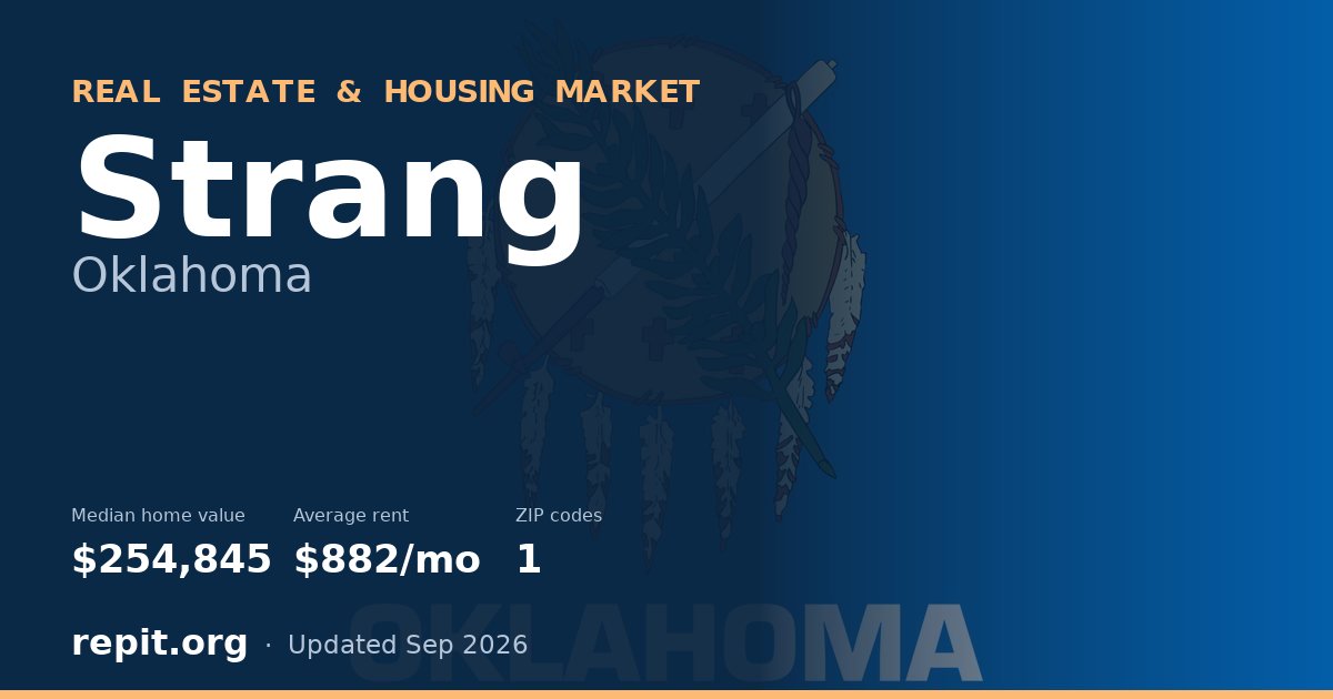 Strang, OK real estate and housing market — median home value $254,845, average rent $882/mo, 1 ZIP code