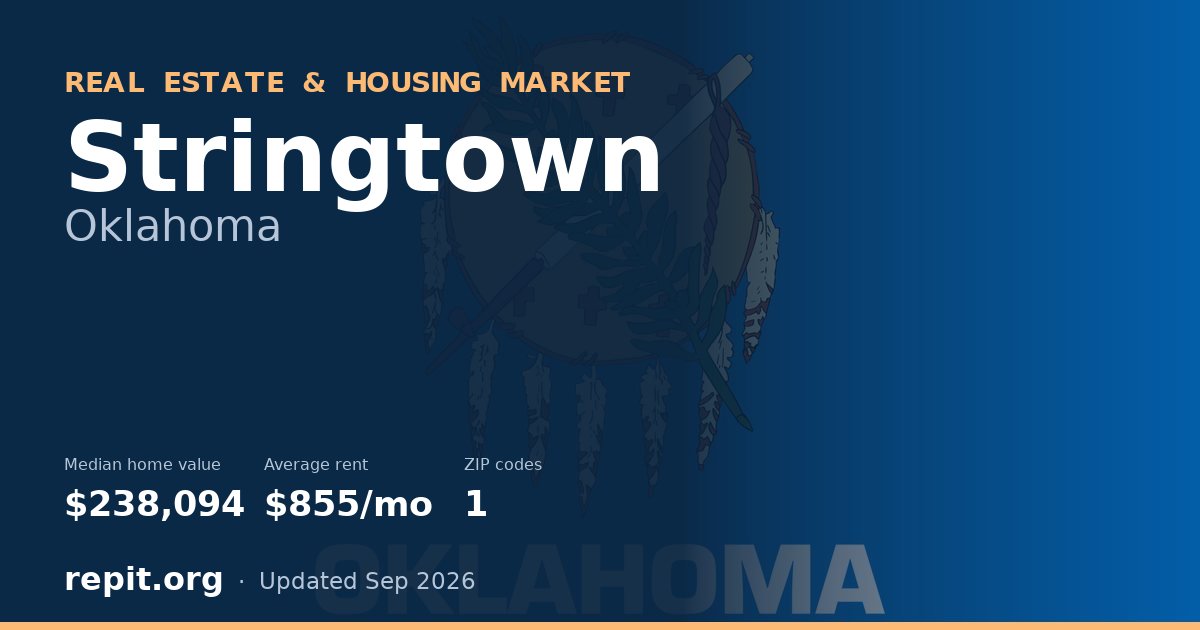 Stringtown, OK real estate and housing market — median home value $238,094, average rent $855/mo, 1 ZIP code