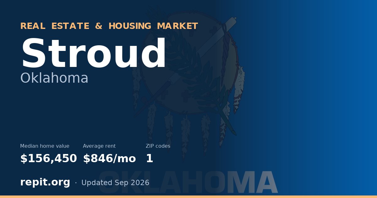 Stroud, OK real estate and housing market — median home value $156,450, average rent $846/mo, 1 ZIP code