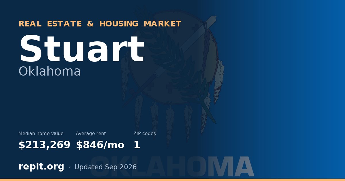 Stuart, OK real estate and housing market — median home value $213,269, average rent $846/mo, 1 ZIP code