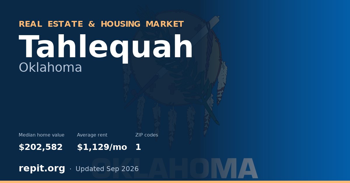 Tahlequah, OK real estate and housing market — median home value $202,582, average rent $1,129/mo, 1 ZIP code