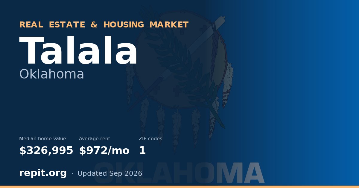 Talala, OK real estate and housing market — median home value $326,995, average rent $972/mo, 1 ZIP code