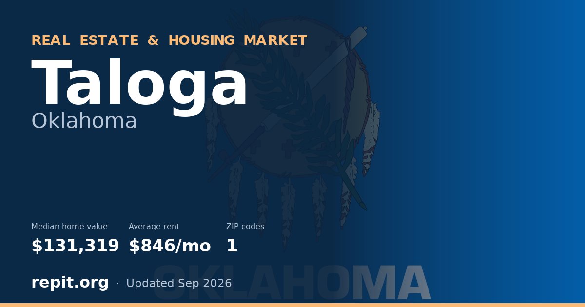 Taloga, OK real estate and housing market — median home value $131,319, average rent $846/mo, 1 ZIP code