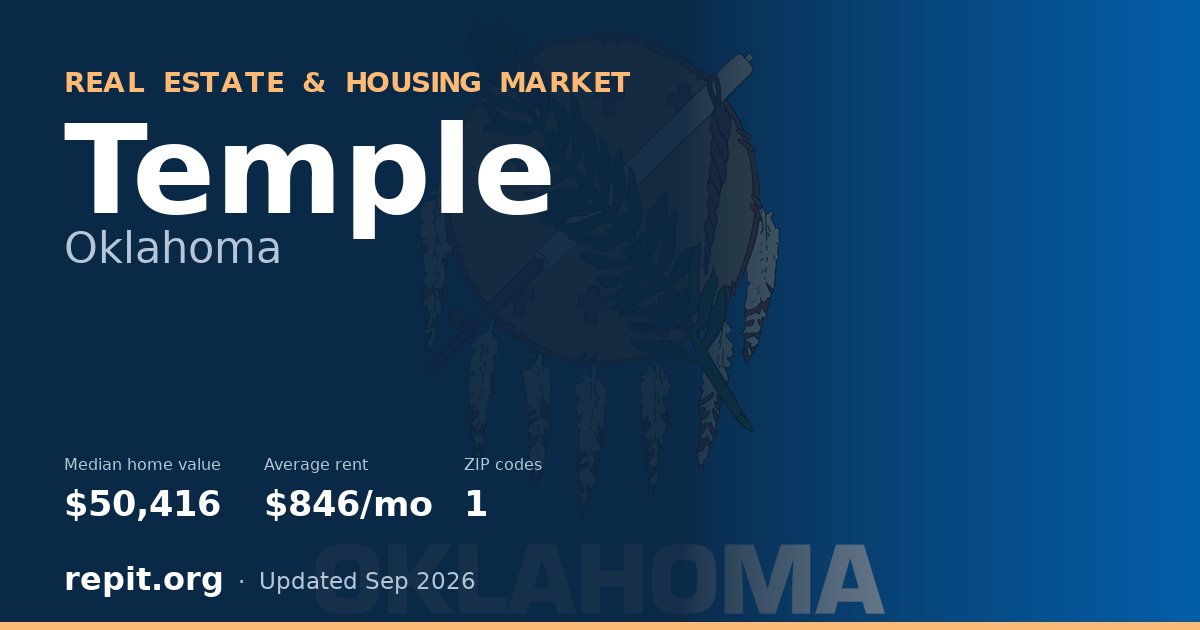Temple, OK real estate and housing market — median home value $50,416, average rent $846/mo, 1 ZIP code