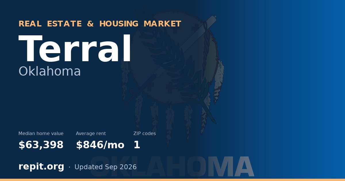 Terral, OK real estate and housing market — median home value $63,398, average rent $846/mo, 1 ZIP code