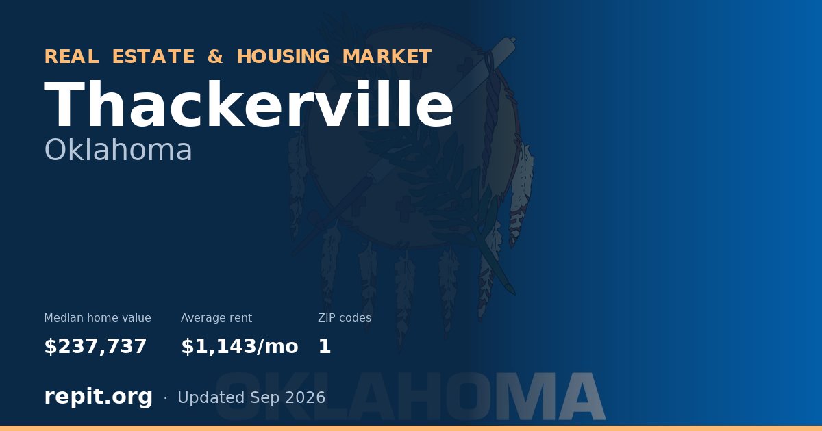 Thackerville, OK real estate and housing market — median home value $237,737, average rent $1,143/mo, 1 ZIP code