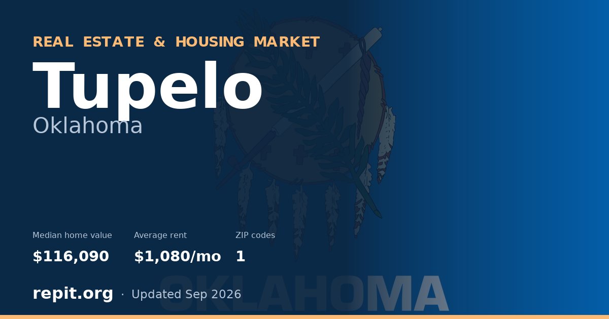 Tupelo, OK real estate and housing market — median home value $116,090, average rent $1,080/mo, 1 ZIP code