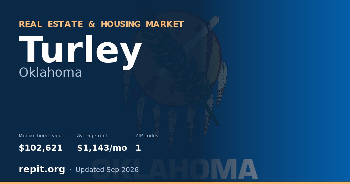 Turley, OK real estate and housing market — median home value $102,621, average rent $1,143/mo, 1 ZIP code