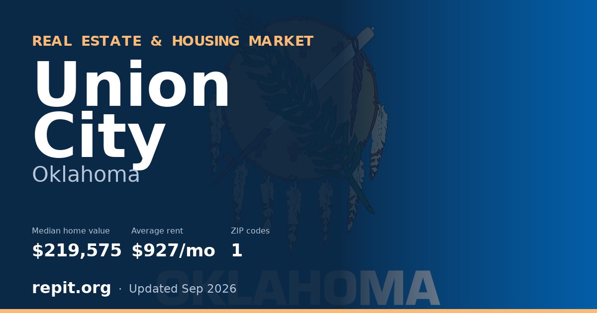 Union City, OK real estate and housing market — median home value $219,575, average rent $927/mo, 1 ZIP code
