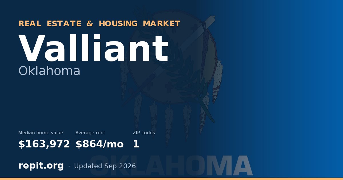 Valliant, OK real estate and housing market — median home value $163,972, average rent $864/mo, 1 ZIP code