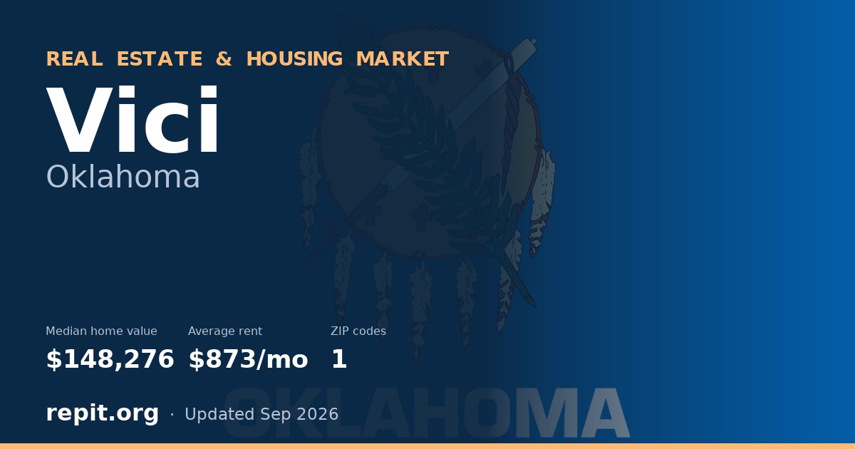 Vici, OK real estate and housing market — median home value $148,276, average rent $873/mo, 1 ZIP code