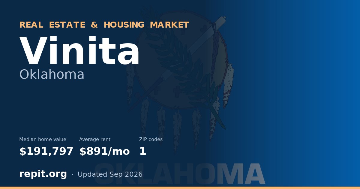 Vinita, OK real estate and housing market — median home value $191,797, average rent $891/mo, 1 ZIP code