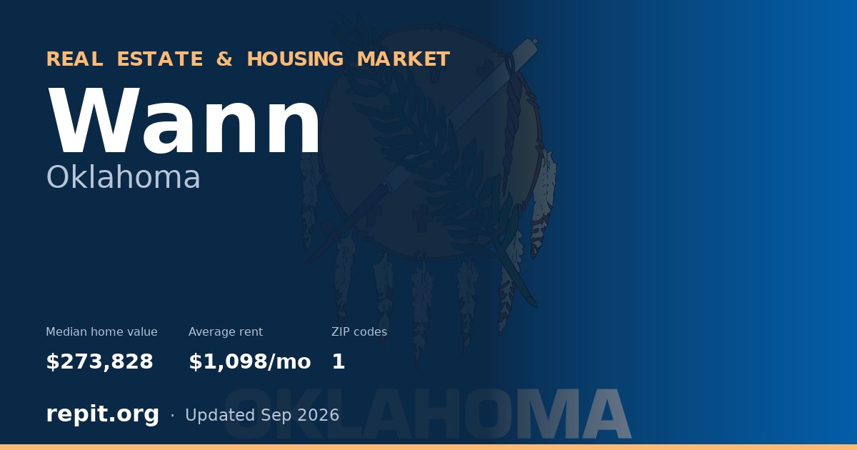 Wann, OK real estate and housing market — median home value $273,828, average rent $1,098/mo, 1 ZIP code