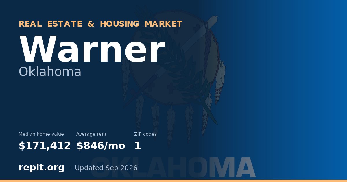 Warner, OK real estate and housing market — median home value $171,412, average rent $846/mo, 1 ZIP code