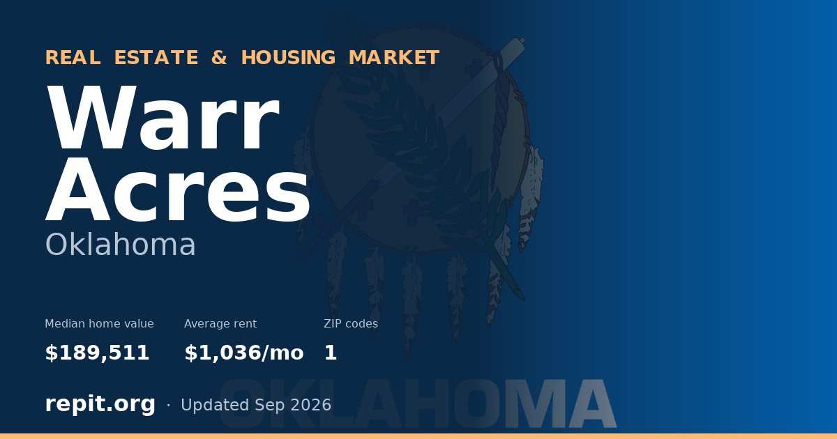 Warr Acres, OK real estate and housing market — median home value $189,511, average rent $1,036/mo, 1 ZIP code