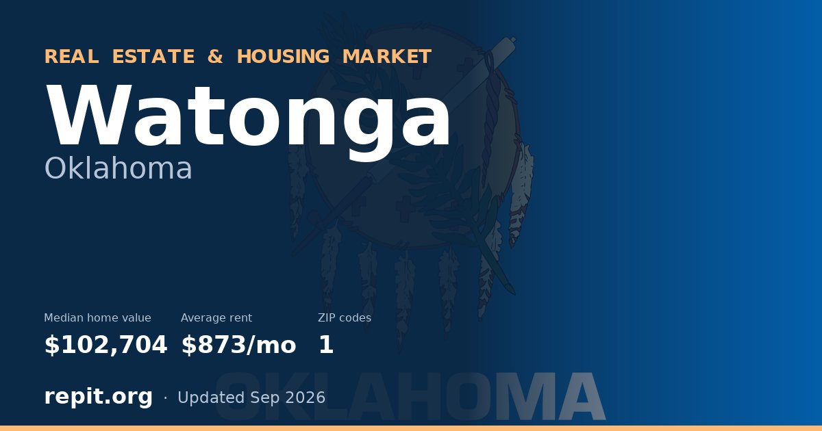 Watonga, OK real estate and housing market — median home value $102,704, average rent $873/mo, 1 ZIP code