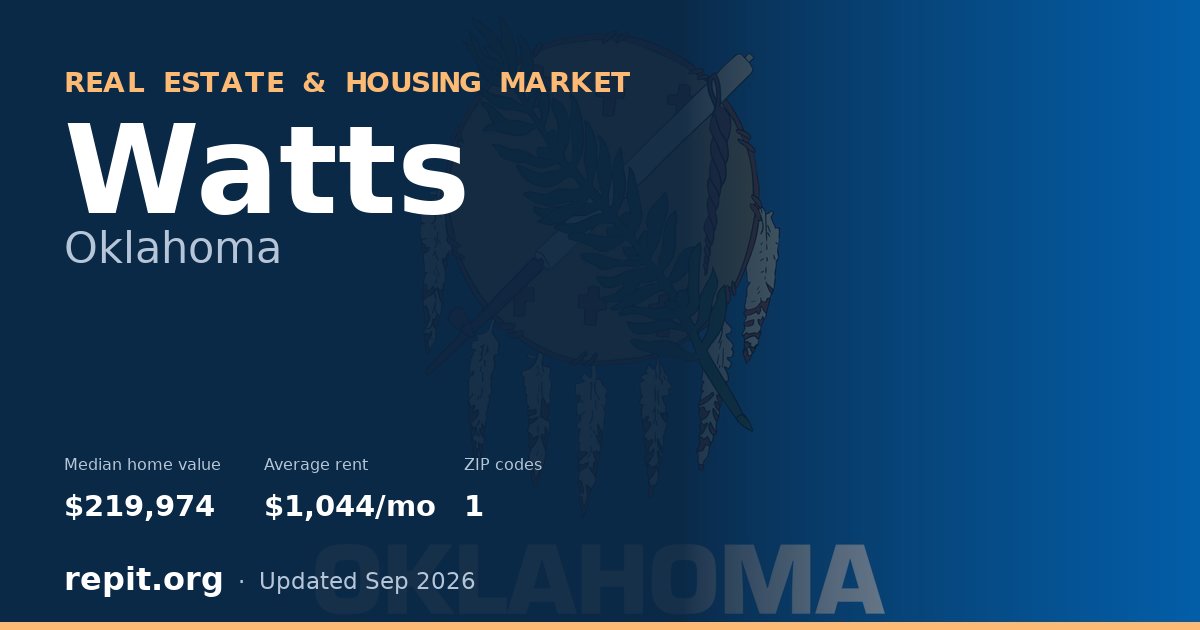 Watts, OK real estate and housing market — median home value $219,974, average rent $1,044/mo, 1 ZIP code