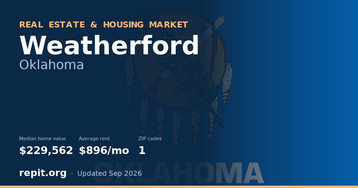 Weatherford, OK real estate and housing market — median home value $229,562, average rent $896/mo, 1 ZIP code