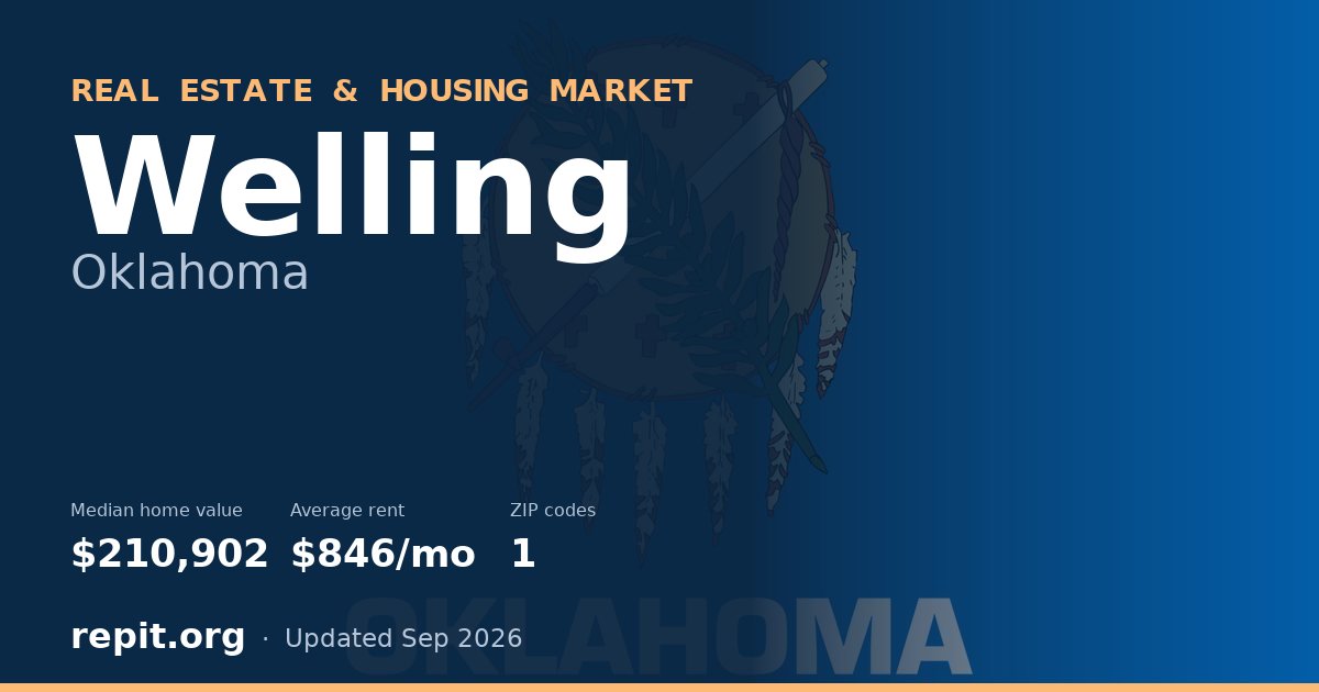 Welling, OK real estate and housing market — median home value $210,902, average rent $846/mo, 1 ZIP code