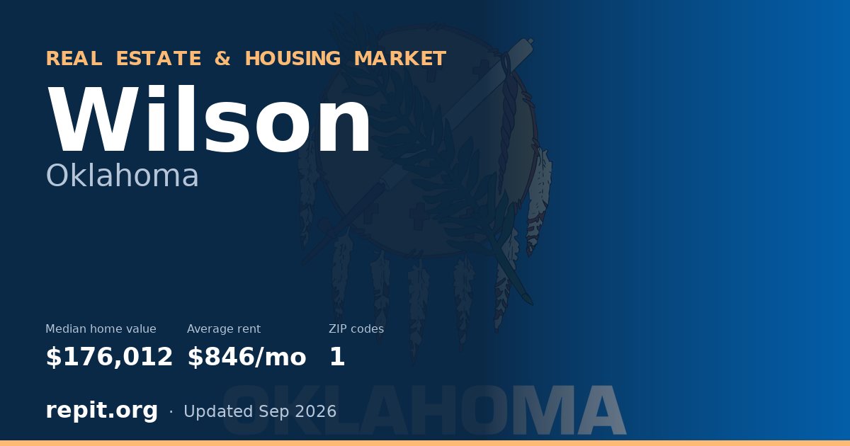 Wilson, OK real estate and housing market — median home value $176,012, average rent $846/mo, 1 ZIP code
