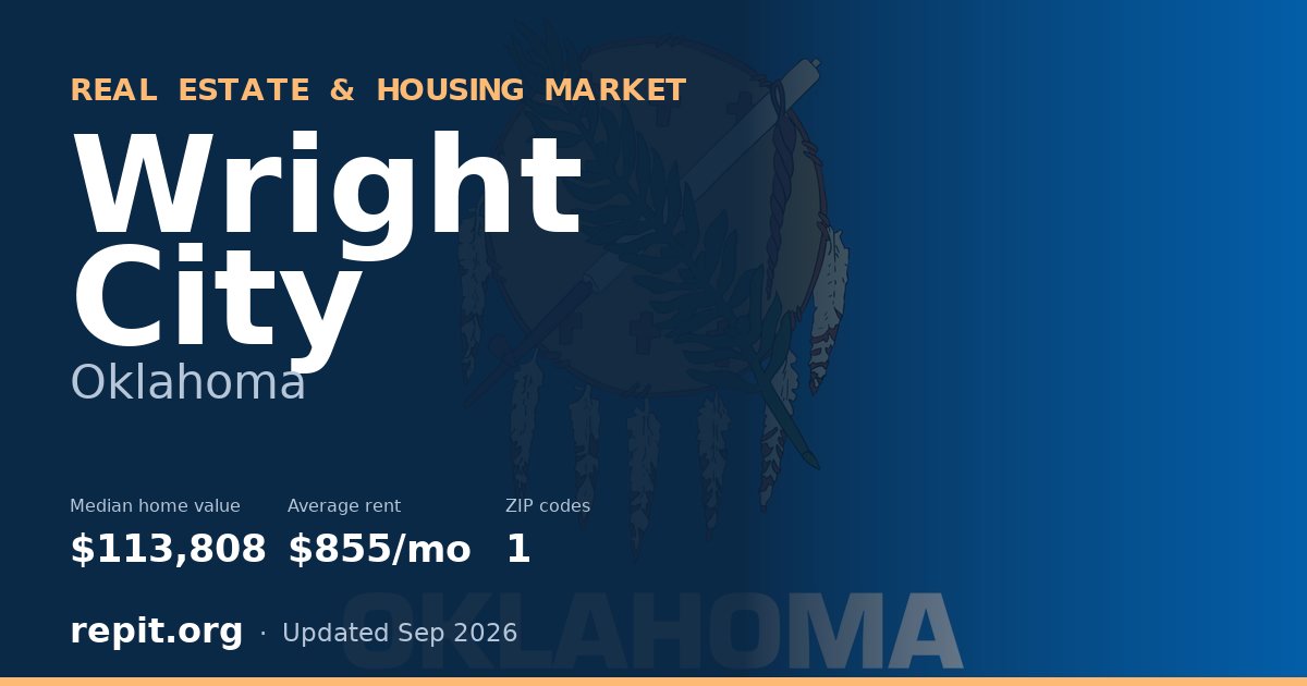 Wright City, OK real estate and housing market — median home value $113,808, average rent $855/mo, 1 ZIP code