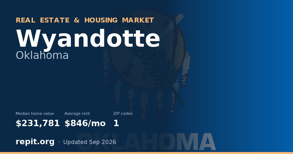 Wyandotte, OK real estate and housing market — median home value $231,781, average rent $846/mo, 1 ZIP code