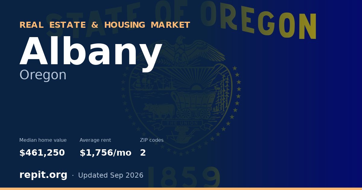 Albany, OR real estate and housing market — median home value $461,250, average rent $1,756/mo, 2 ZIP codes