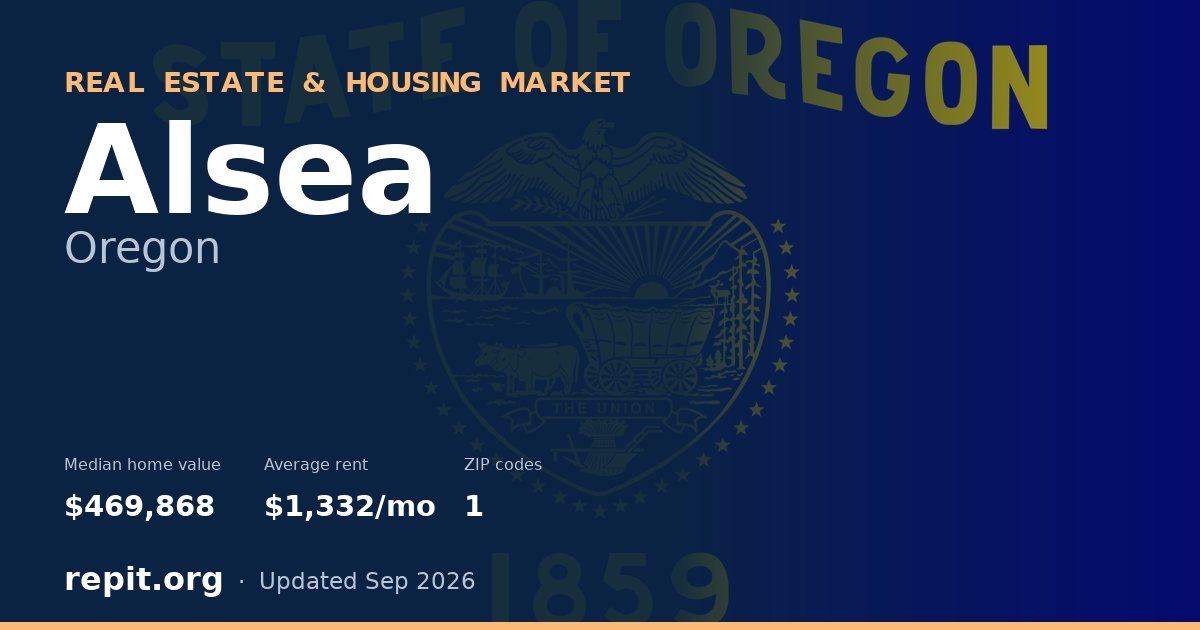 Alsea, OR real estate and housing market — median home value $469,868, average rent $1,332/mo, 1 ZIP code
