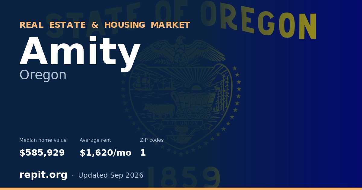 Amity, OR real estate and housing market — median home value $585,929, average rent $1,620/mo, 1 ZIP code