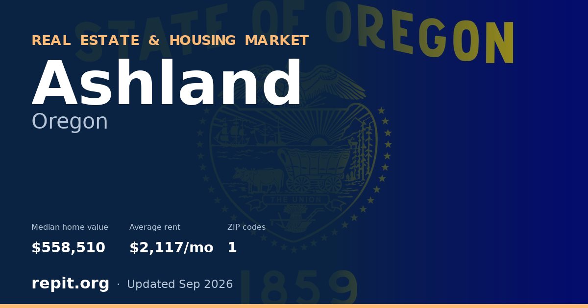 Ashland, OR real estate and housing market — median home value $558,510, average rent $2,117/mo, 1 ZIP code