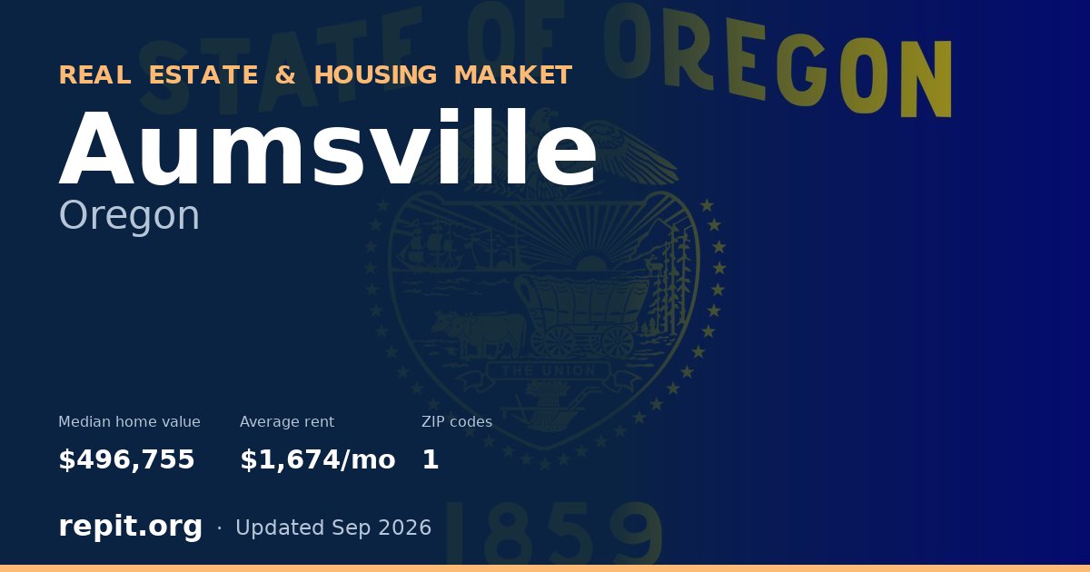 Aumsville, OR real estate and housing market — median home value $496,755, average rent $1,674/mo, 1 ZIP code