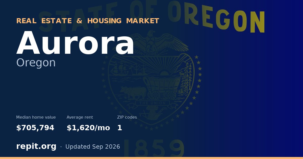Aurora, OR real estate and housing market — median home value $705,794, average rent $1,620/mo, 1 ZIP code