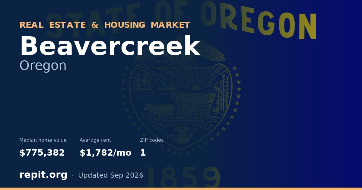 Beavercreek, OR real estate and housing market — median home value $775,382, average rent $1,782/mo, 1 ZIP code