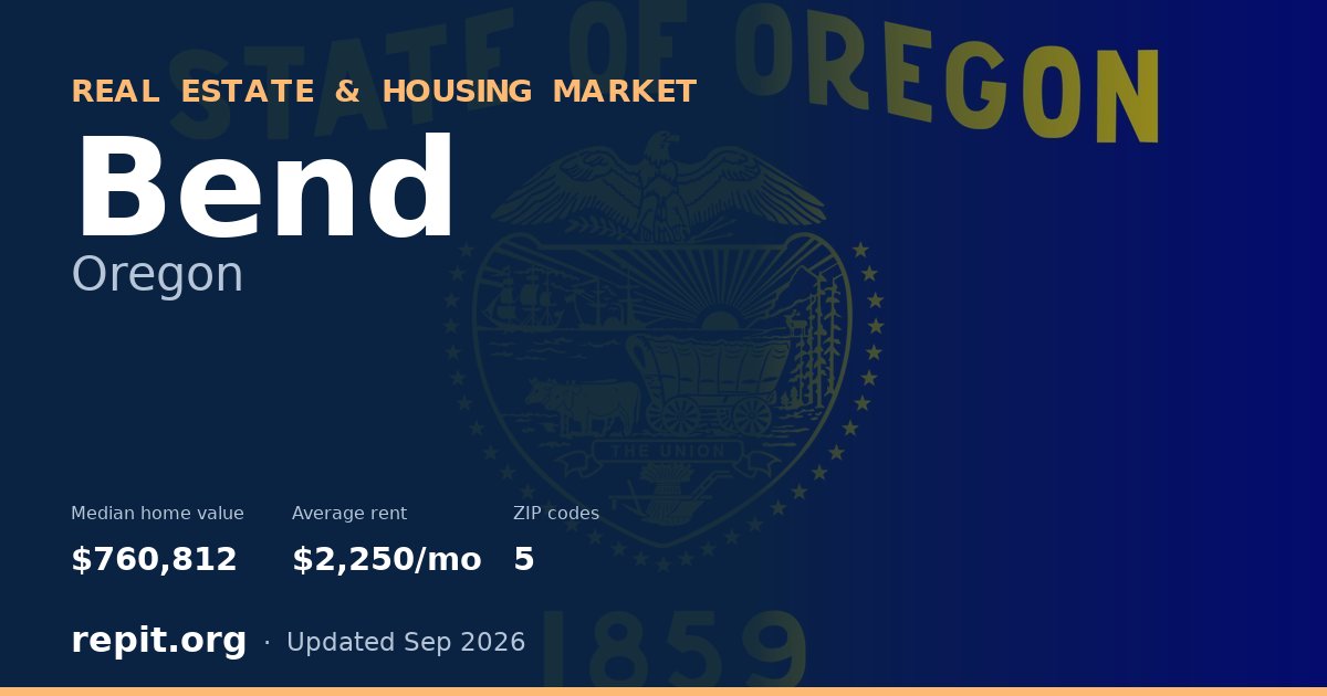 Bend, OR real estate and housing market — median home value $760,812, average rent $2,250/mo, 5 ZIP codes