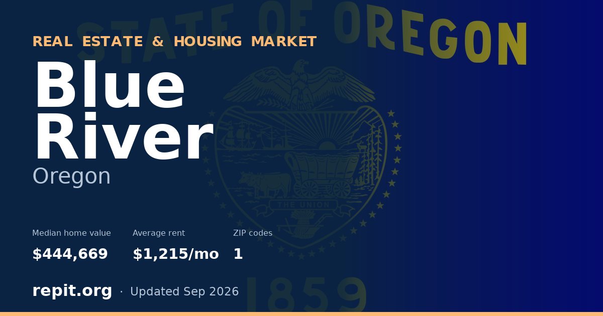 Blue River, OR real estate and housing market — median home value $444,669, average rent $1,215/mo, 1 ZIP code
