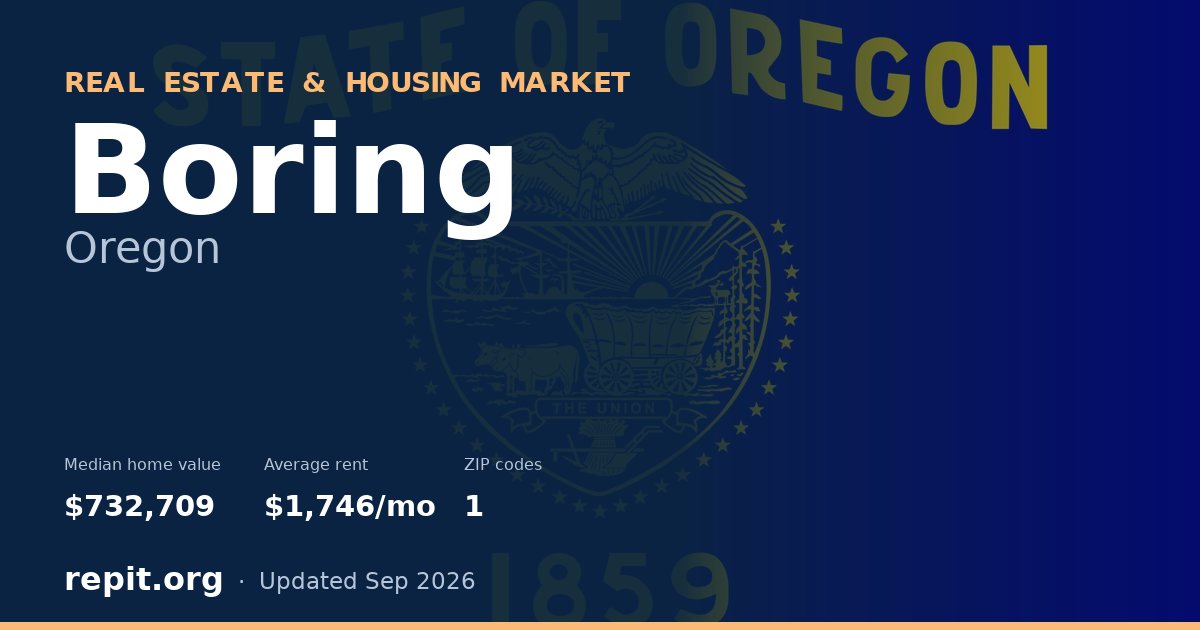 Boring, OR real estate and housing market — median home value $732,709, average rent $1,746/mo, 1 ZIP code