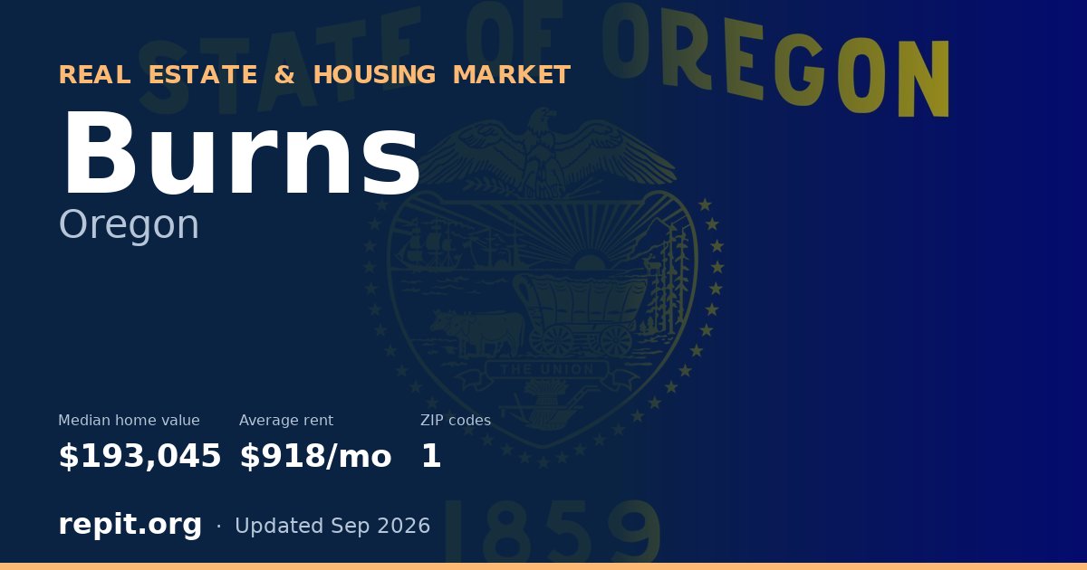 Burns, OR real estate and housing market — median home value $193,045, average rent $918/mo, 1 ZIP code