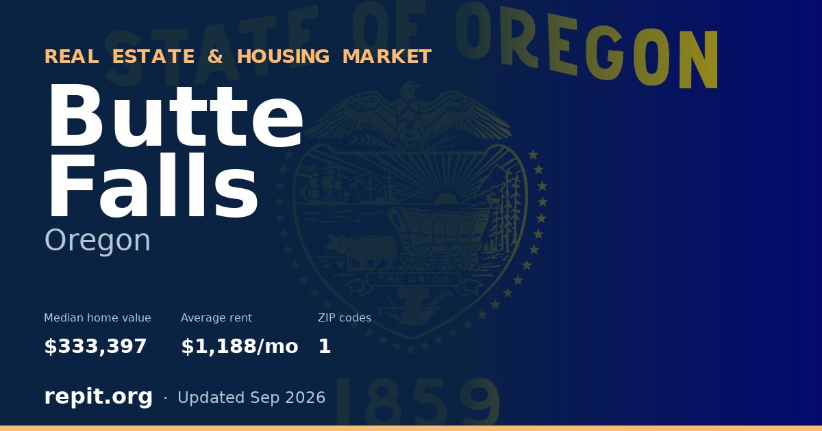 Butte Falls, OR real estate and housing market — median home value $333,397, average rent $1,188/mo, 1 ZIP code