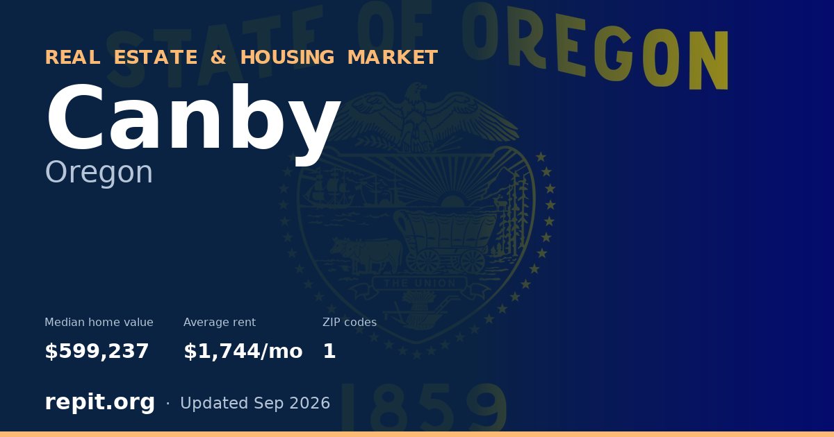 Canby, OR real estate and housing market — median home value $599,237, average rent $1,744/mo, 1 ZIP code