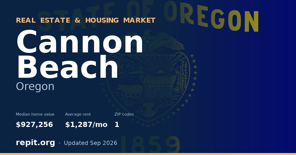 Cannon Beach, OR real estate and housing market — median home value $927,256, average rent $1,287/mo, 1 ZIP code