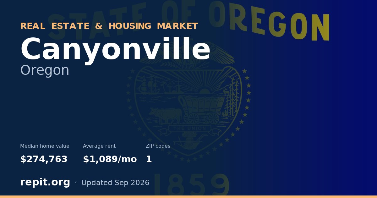 Canyonville, OR real estate and housing market — median home value $274,763, average rent $1,089/mo, 1 ZIP code