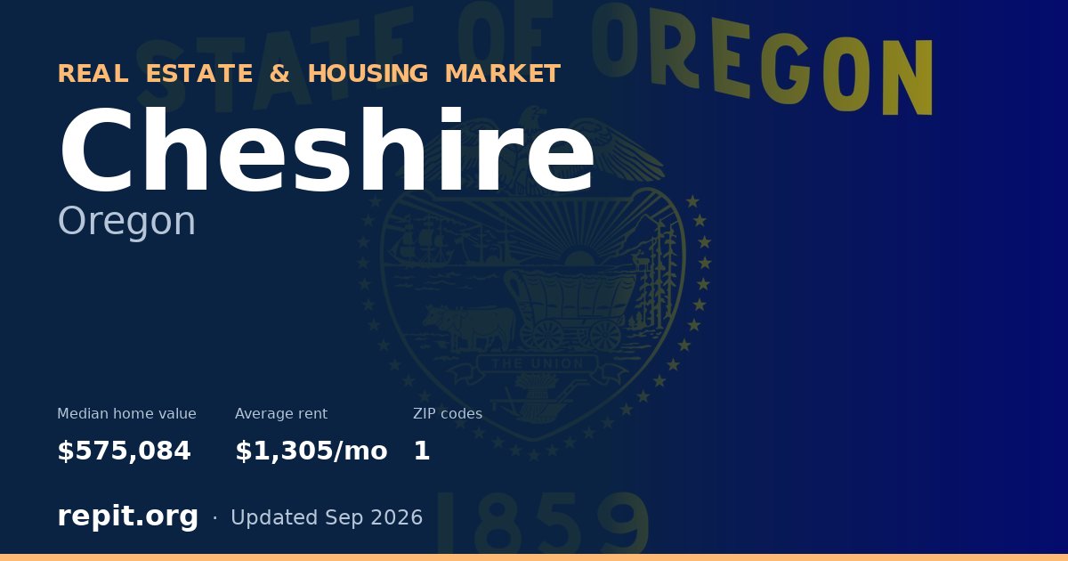 Cheshire, OR real estate and housing market — median home value $575,084, average rent $1,305/mo, 1 ZIP code