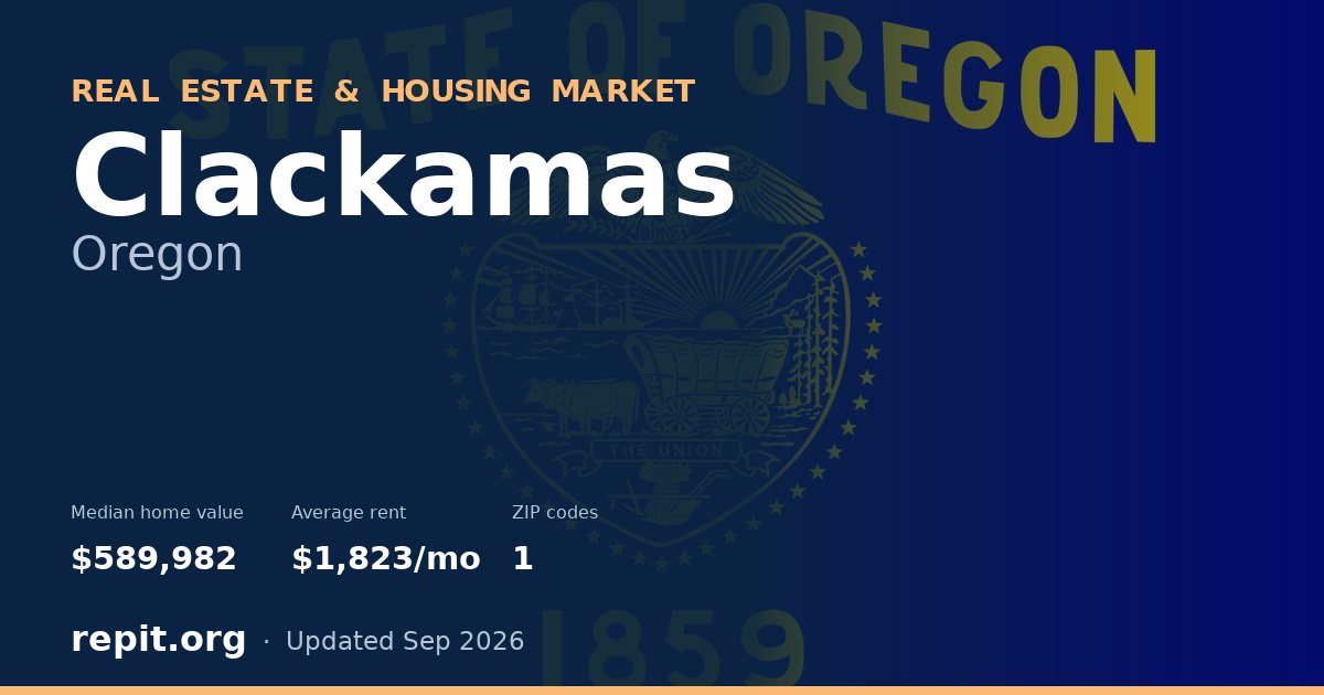 Clackamas, OR real estate and housing market — median home value $589,982, average rent $1,823/mo, 1 ZIP code