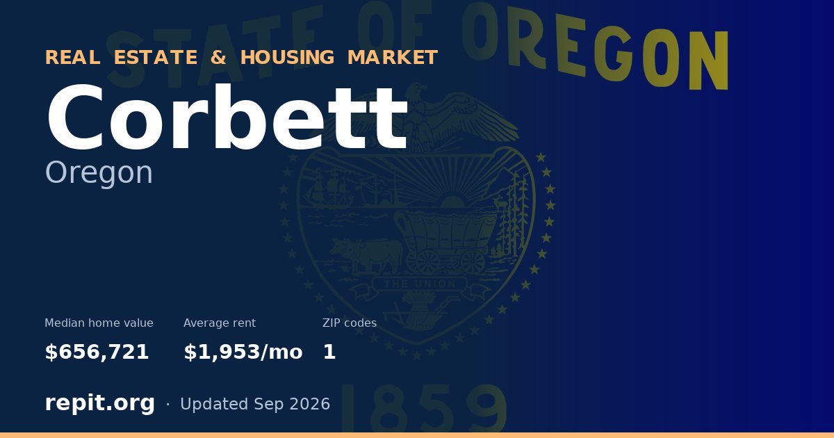 Corbett, OR real estate and housing market — median home value $656,721, average rent $1,953/mo, 1 ZIP code