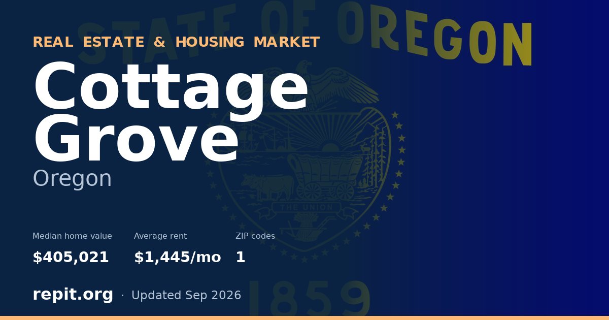 Cottage Grove, OR real estate and housing market — median home value $405,021, average rent $1,445/mo, 1 ZIP code