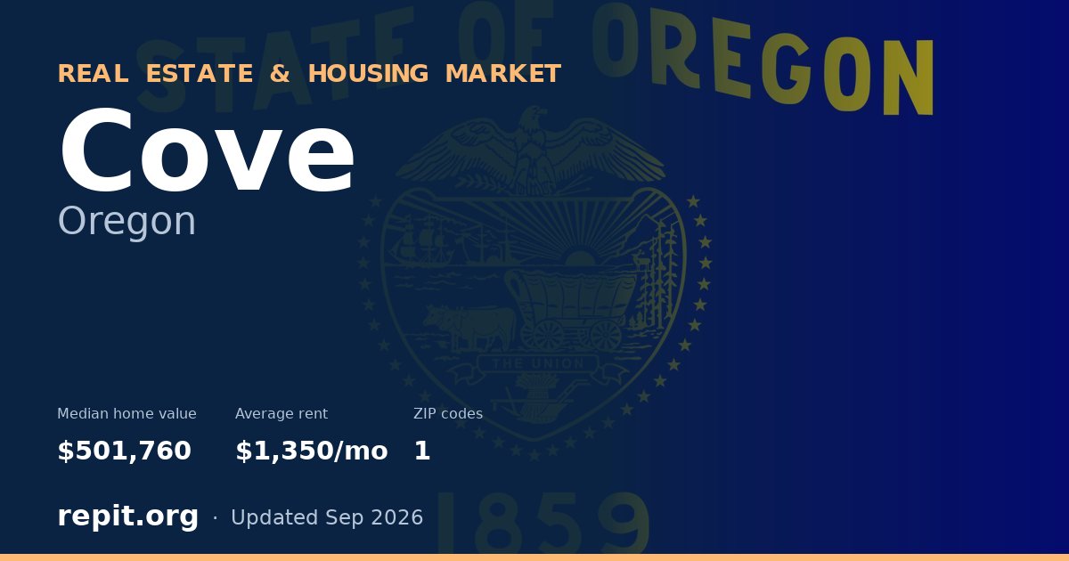 Cove, OR real estate and housing market — median home value $501,760, average rent $1,350/mo, 1 ZIP code