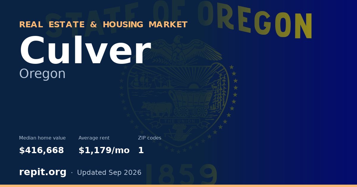 Culver, OR real estate and housing market — median home value $416,668, average rent $1,179/mo, 1 ZIP code