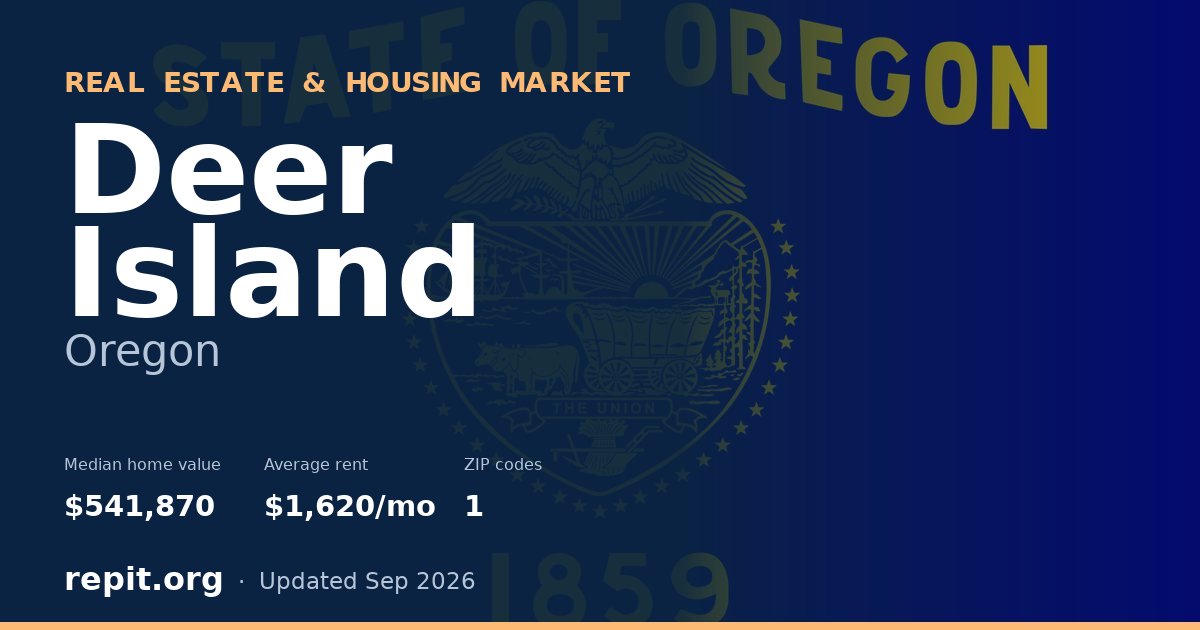 Deer Island, OR real estate and housing market — median home value $541,870, average rent $1,620/mo, 1 ZIP code