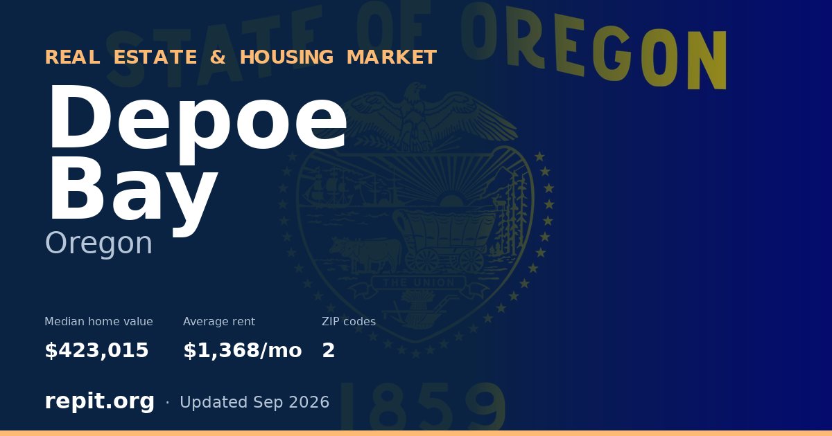 Depoe Bay, OR real estate and housing market — median home value $423,015, average rent $1,368/mo, 2 ZIP codes