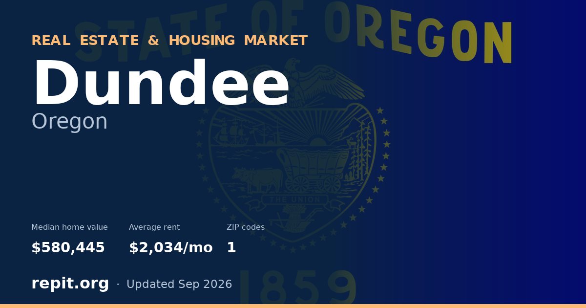 Dundee, OR real estate and housing market — median home value $580,445, average rent $2,034/mo, 1 ZIP code